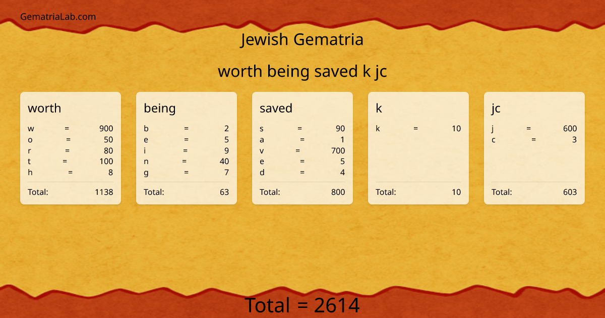 worth being saved k jc in jewish Gematria